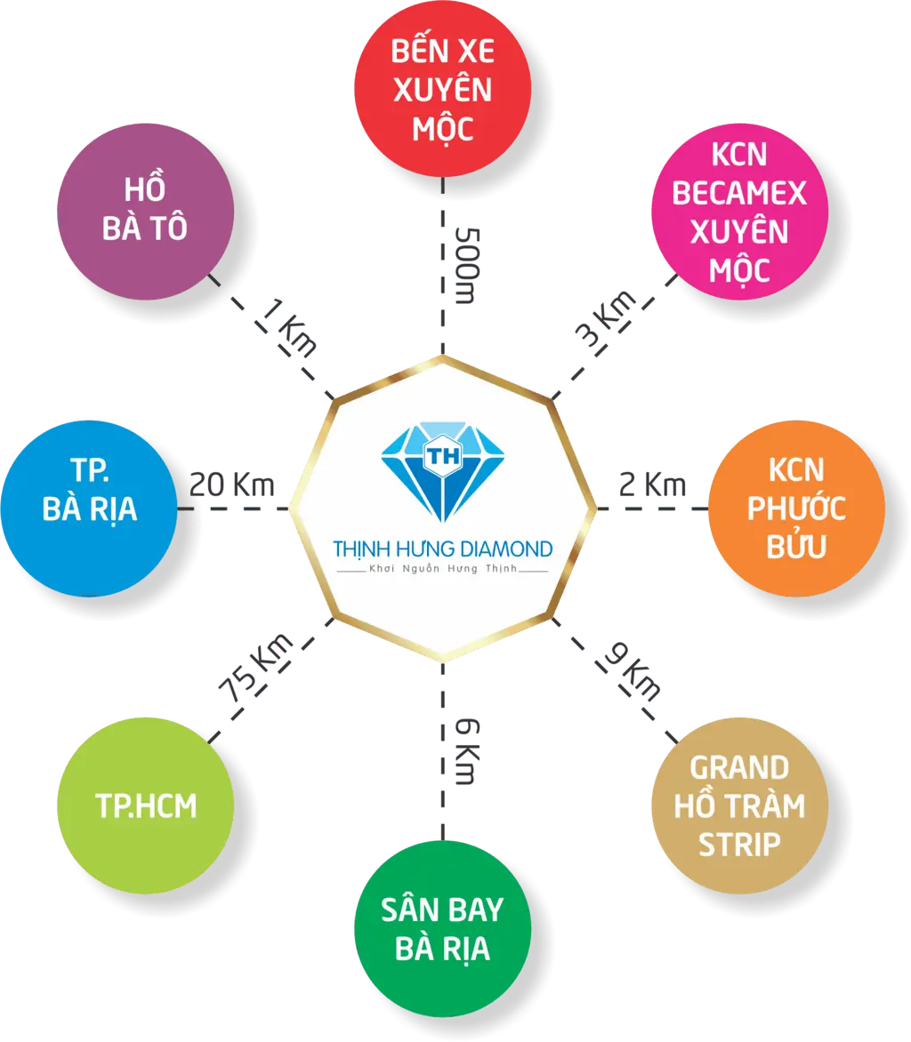 THỊNH HƯNG DIAMOND XUYÊN MỘC 4 Tiện ích ngoại vùng Thịnh Hưng Diamond Xuyên Mộc