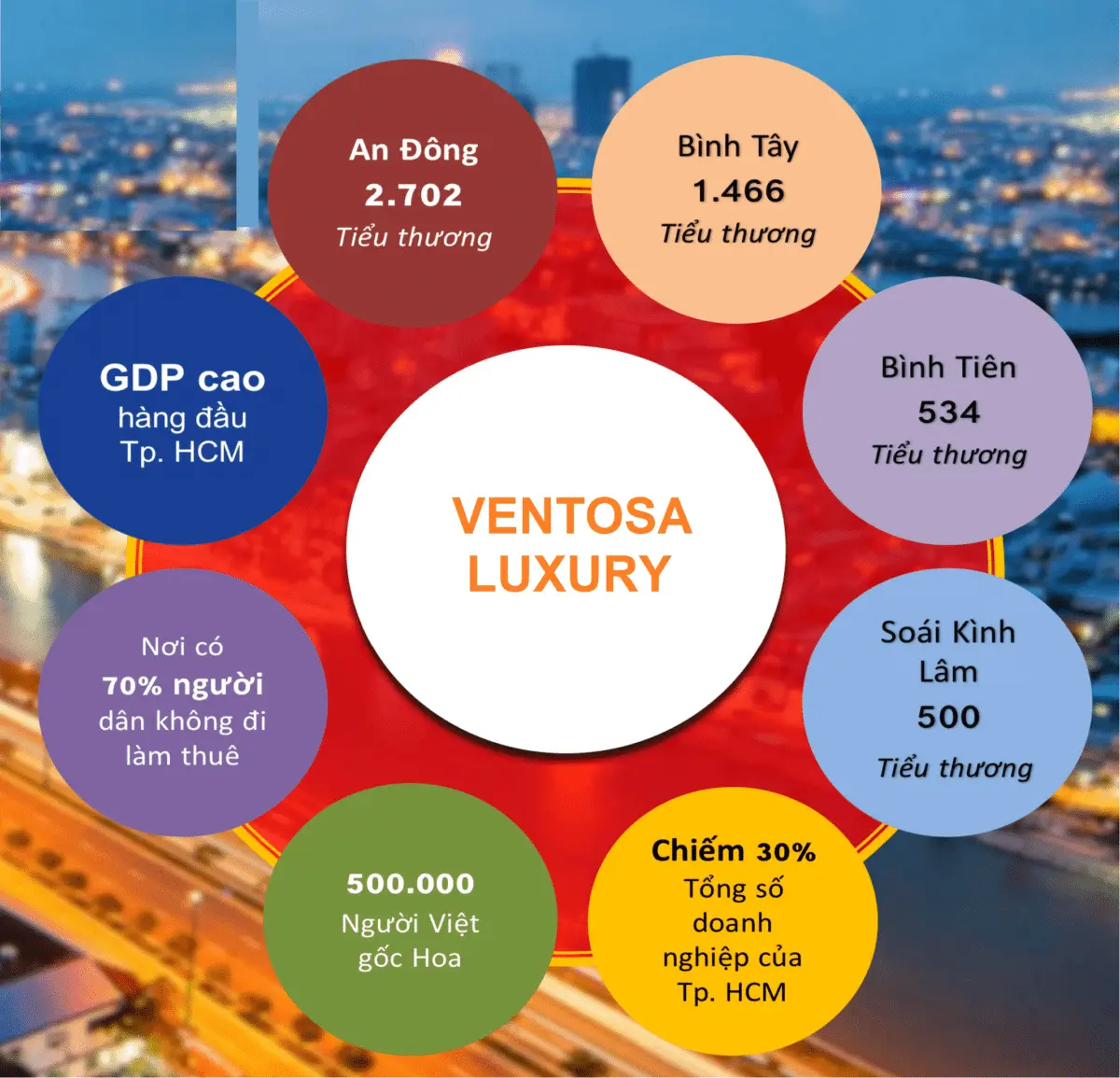 VENTOSA LUXURY QUẬN 5 7 ket noi vi tri ventosa luxury voi khu vuc