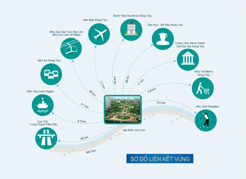 VŨNG TÀU REGENCY 3 tien-ich-lien-ket-vung-tau-regency