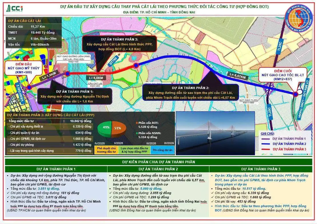 TP. Hồ Chí Minh - Đồng Nai chốt xây xong cầu Cát Lái trong 2026-2030 2 Du an cau cat lai