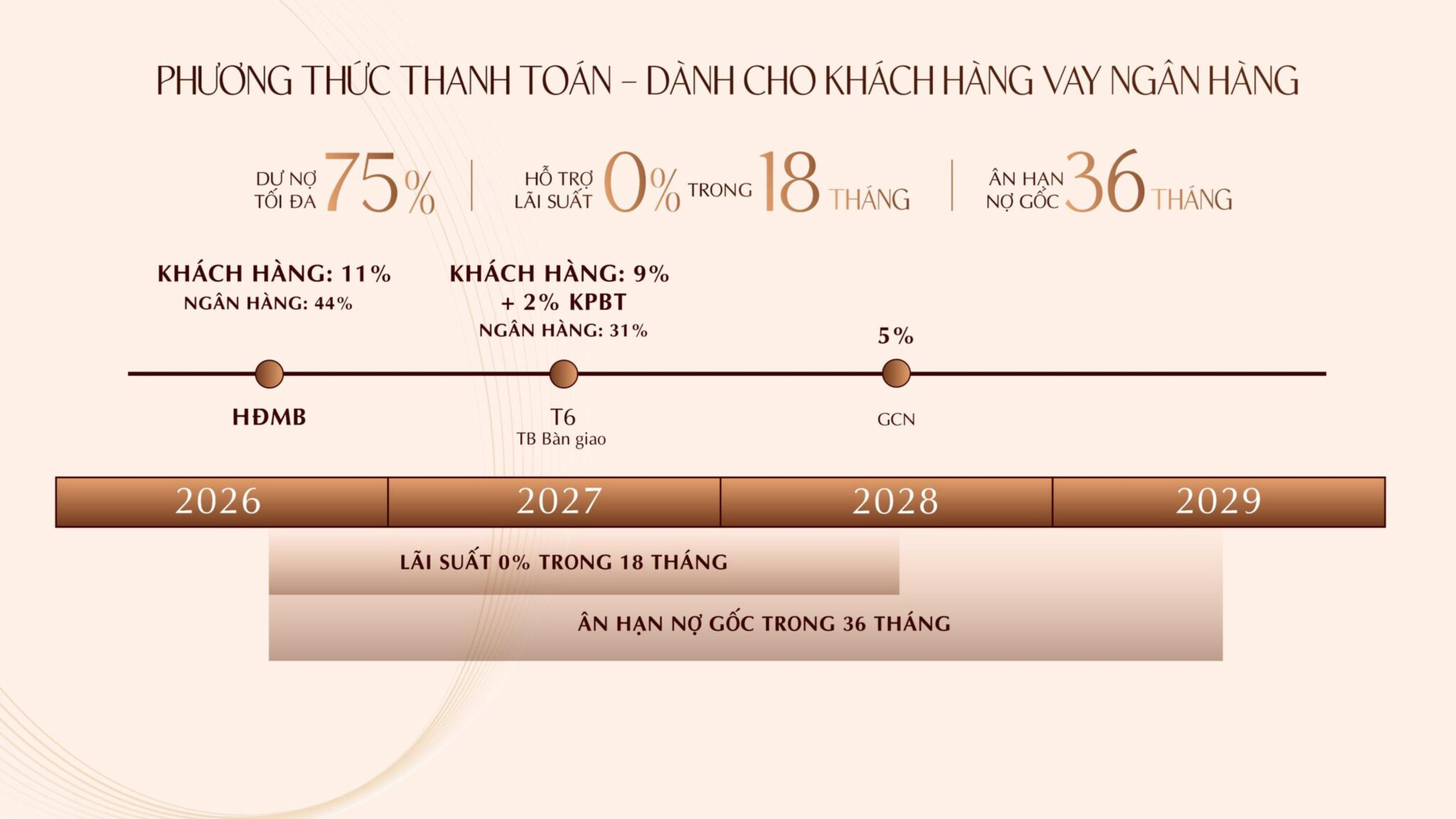 Tỷ lệ vốn tự có và giải ngân ngân hàng tại Khải Hoàn Prime