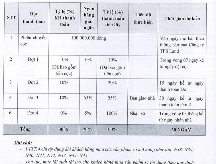 Phương thức thanh toán 04 - Nhận nhà ngay vay ngân hàng